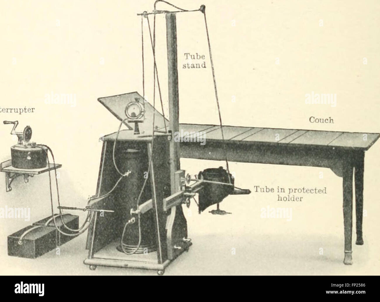 Radiography, xray therapeutics and radium therapy (1915 Stock Photo