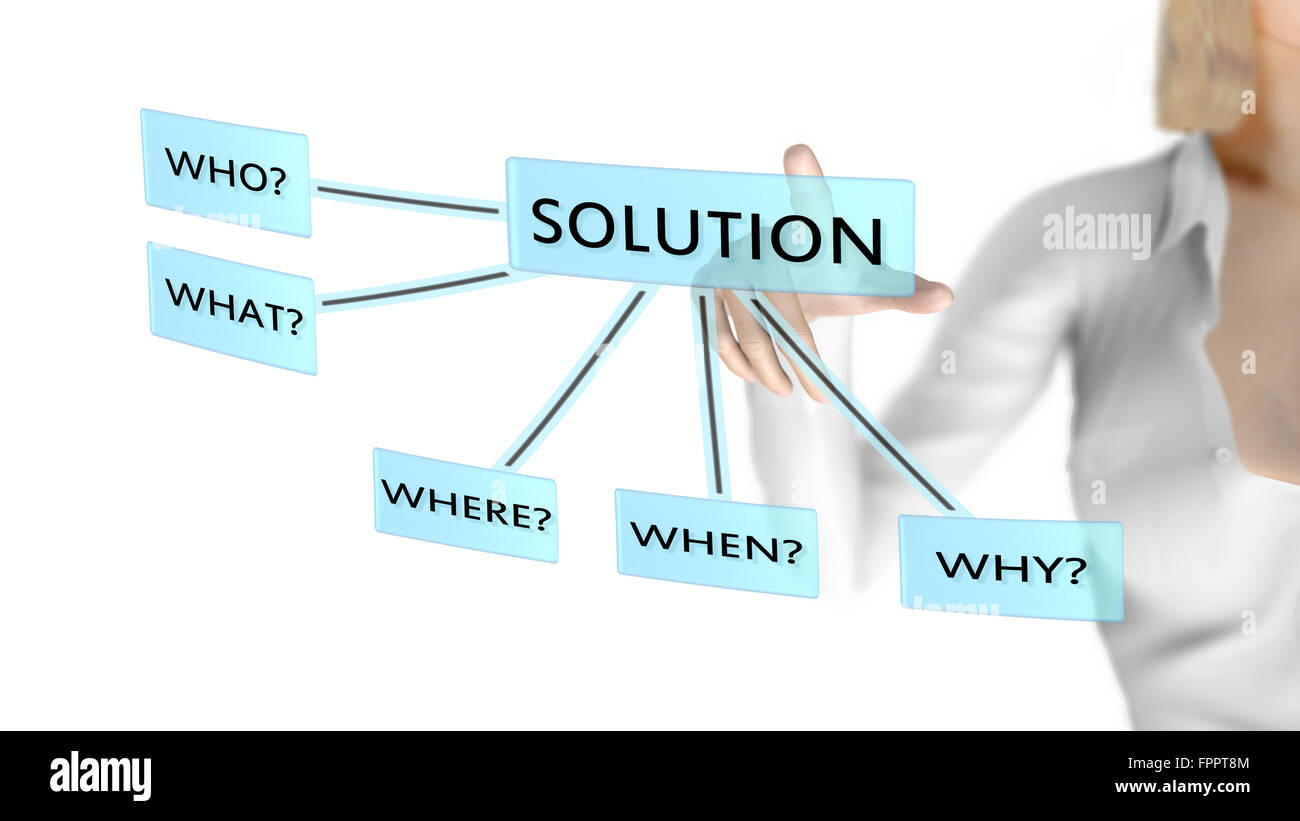 Solution to the Who What Where When Why or 5 W's questions. A woman pushes the solution button then will get all the answers. Pi Stock Photo
