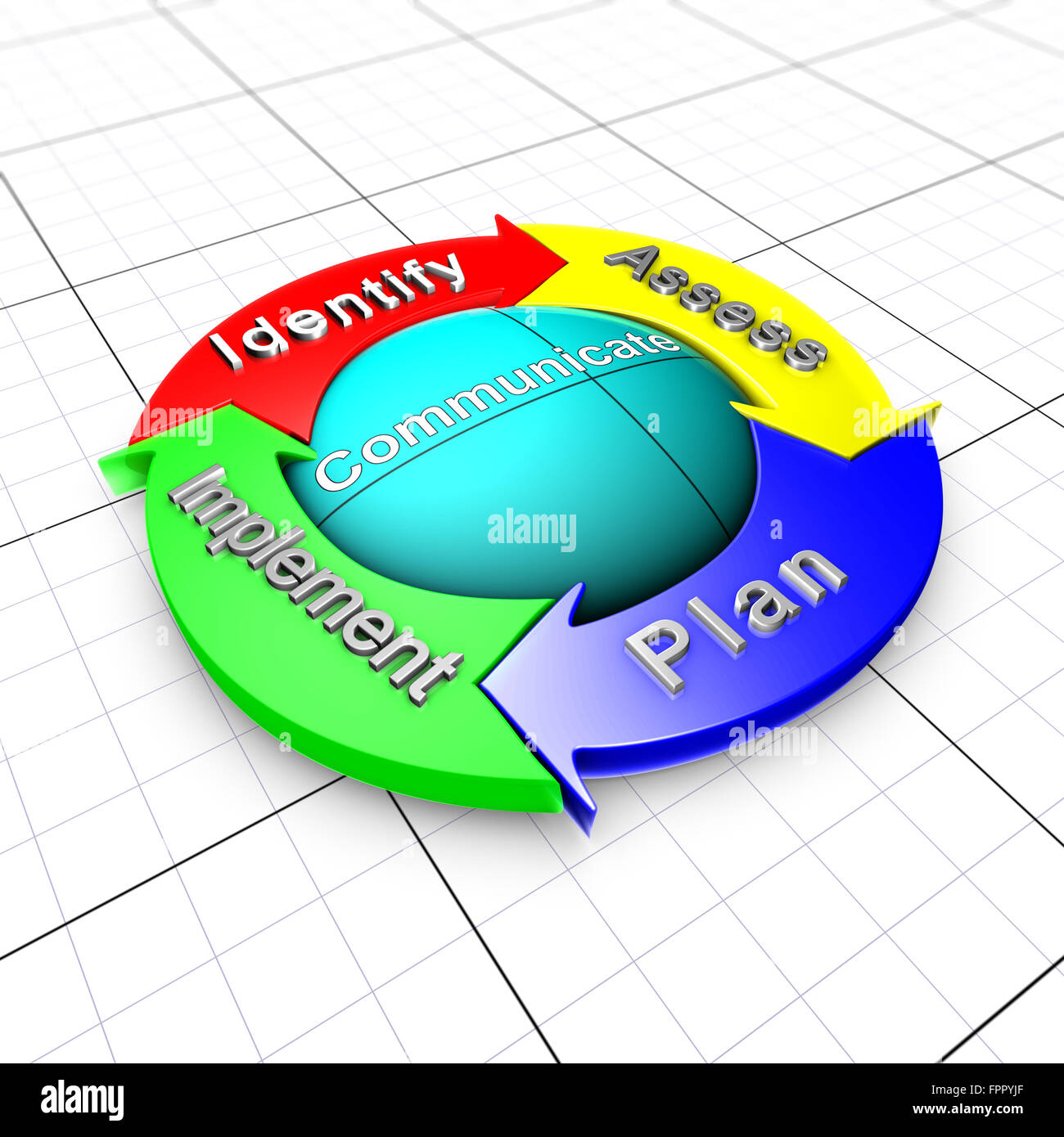 The organigram describes the overall risk management process. It is  composed of 4 steps (arrows), and by sphere which represents Stock Photo -  Alamy