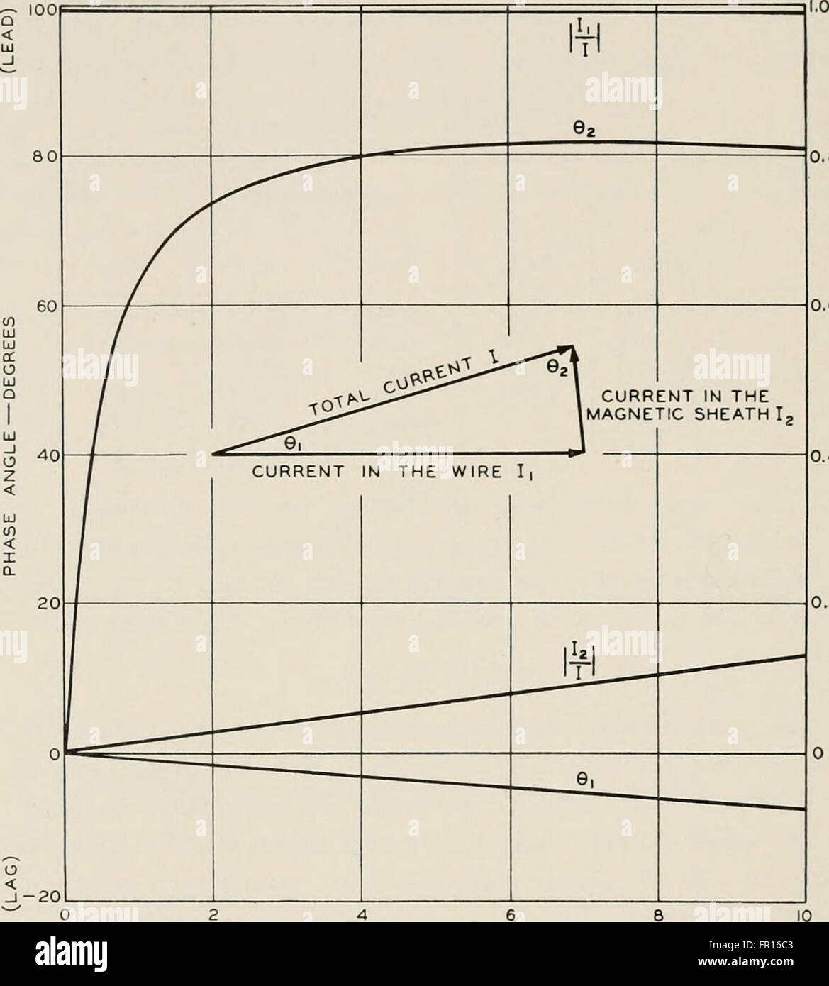 The 'Bell System Technical Journal' (1922) publishes research and ...