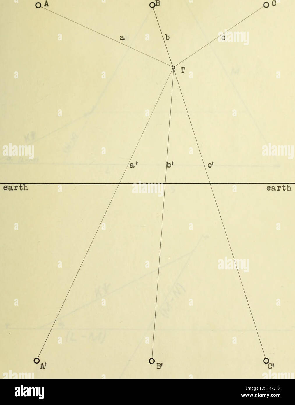 Voltages induced upon telephone lines near three phase transmission