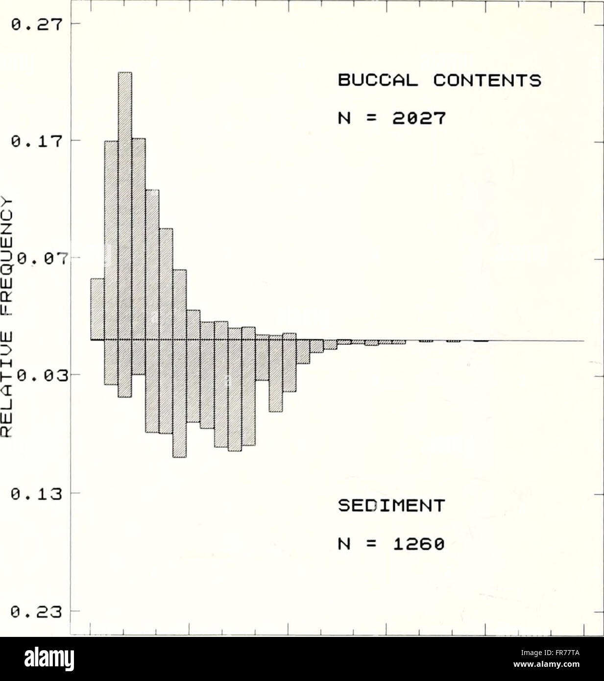 The 1988 edition of the American Malacological Bulletin focuses on the ...