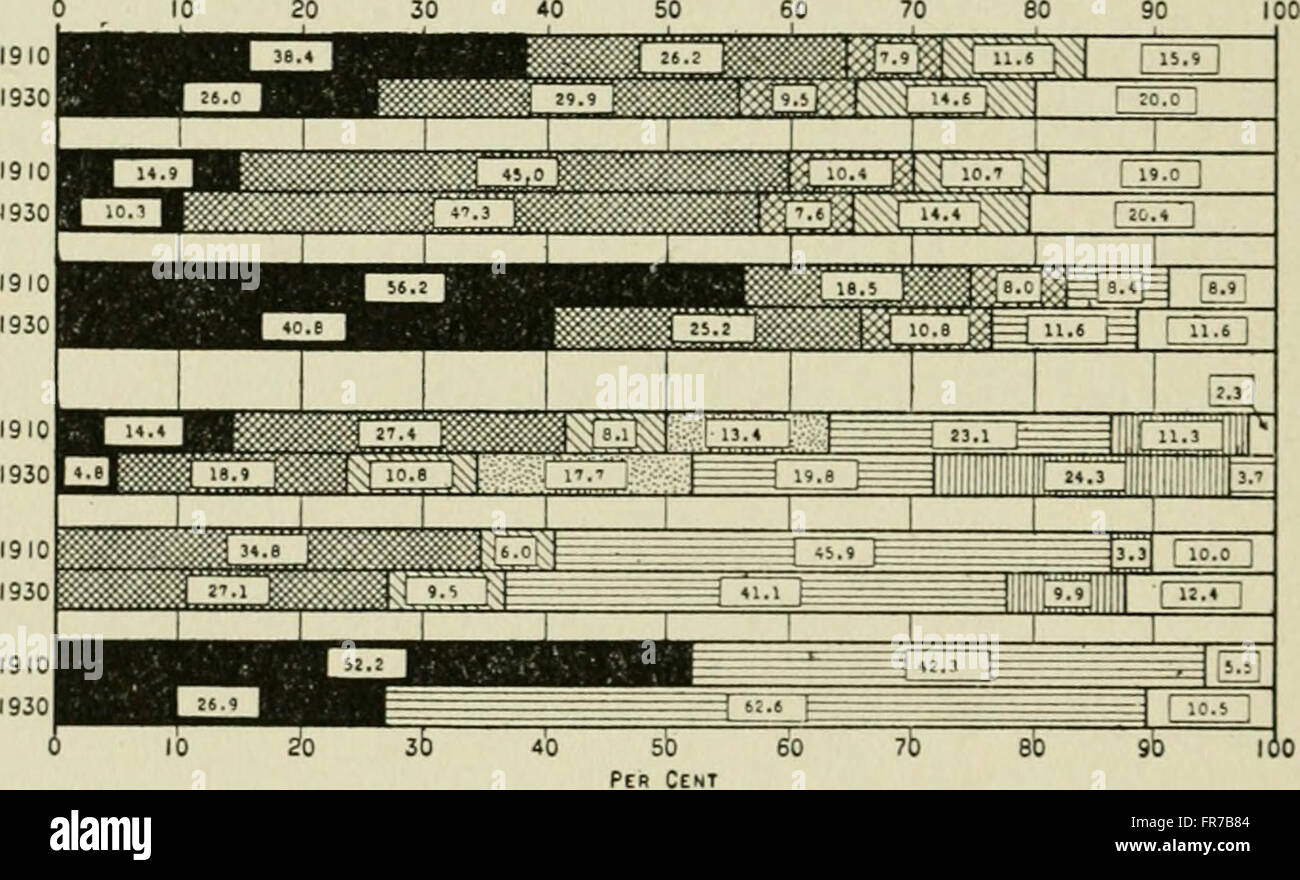 The 1922 issue of 'Bell Telephone Magazine' discusses the latest ...