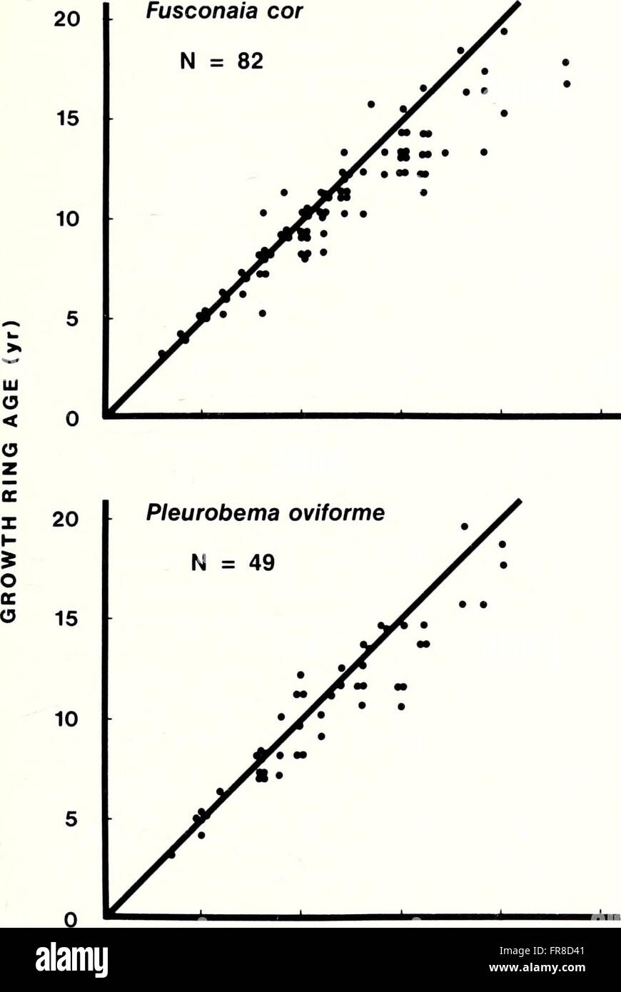 The 1988 edition of the American Malacological Bulletin features ...