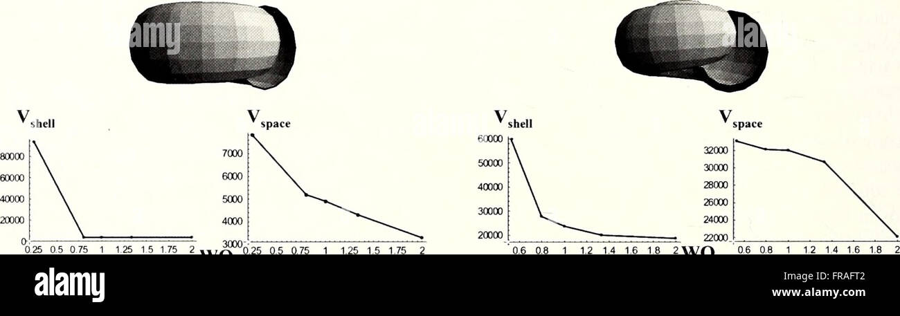 The 2001 edition of the American Malacological Bulletin provides recent ...