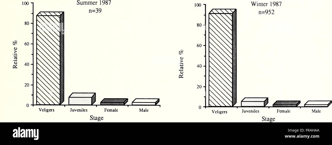 The 1990 edition of the American Malacological Bulletin focuses on ...