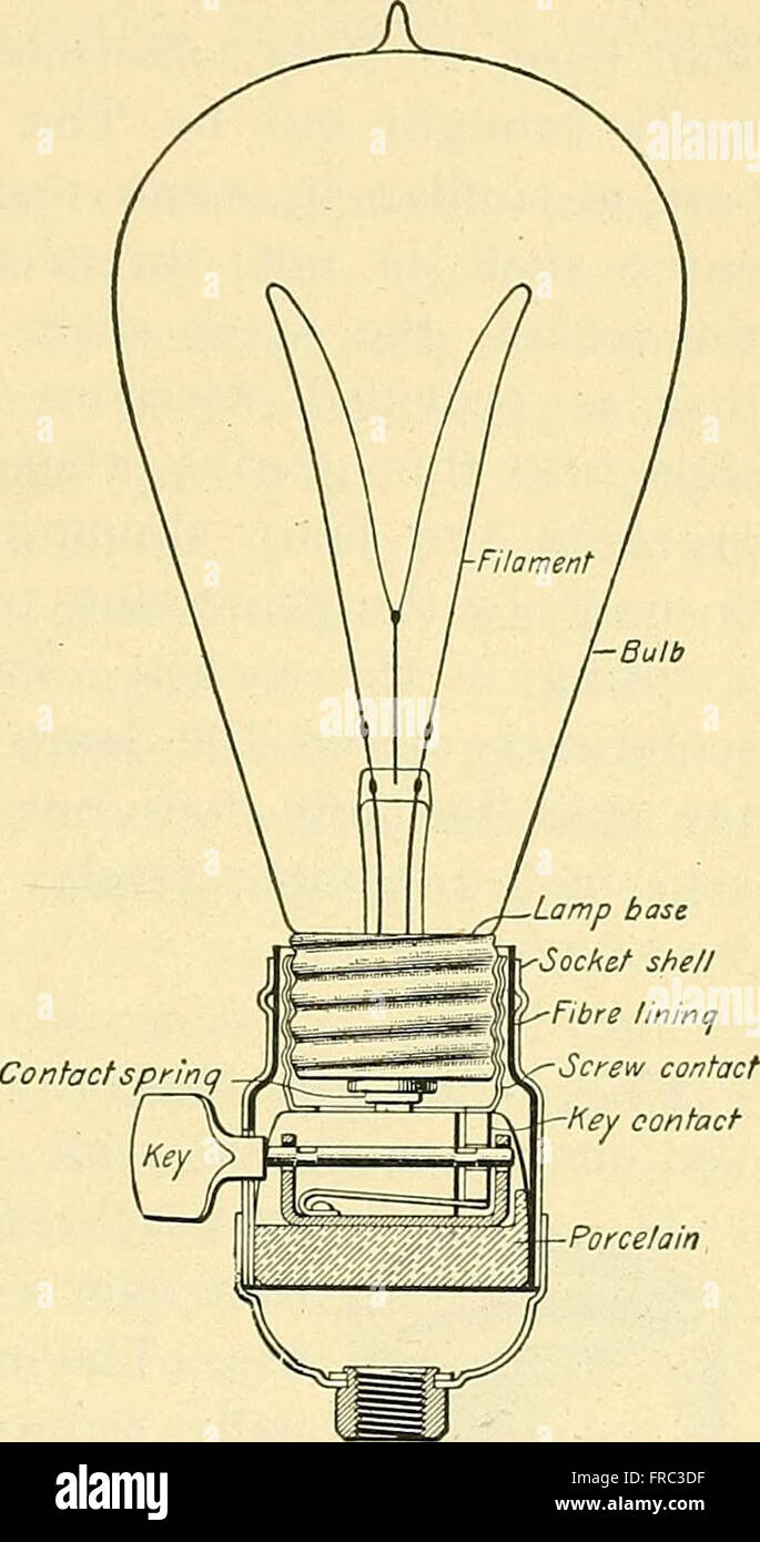 Electric engineering. (1902 Stock Photo - Alamy