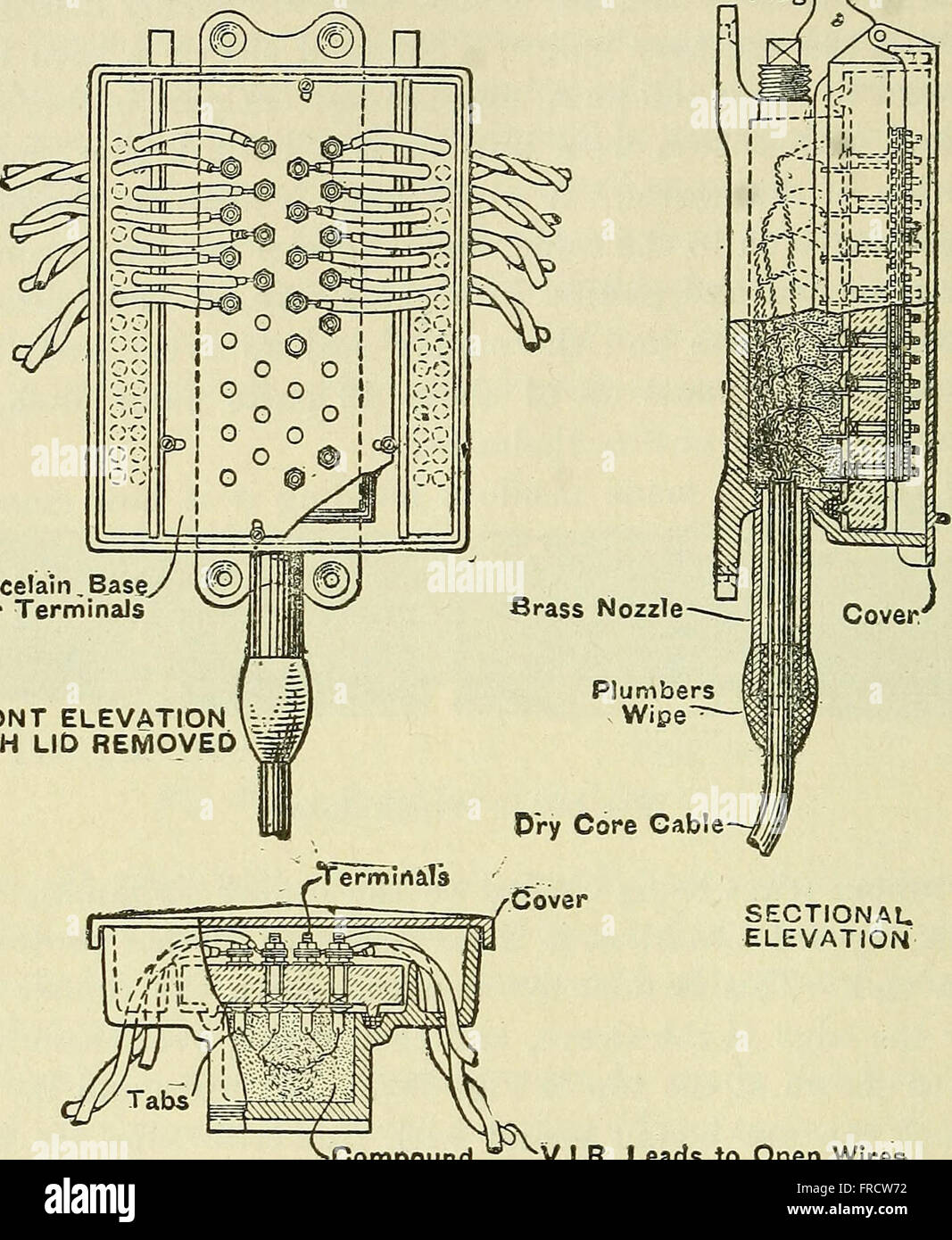 This 1906 handbook provides a comprehensive guide to operating ...