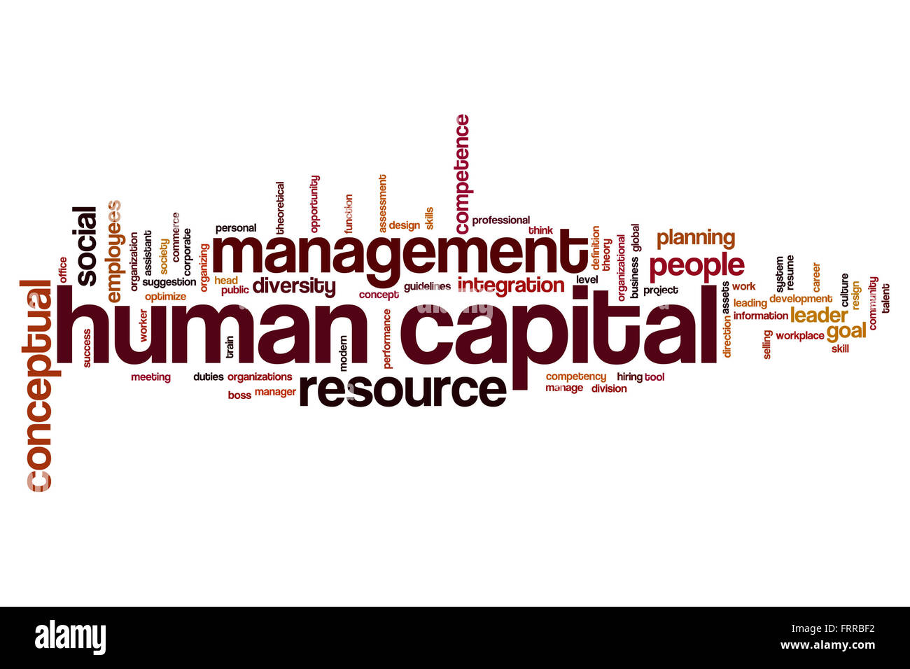 Human capital concept word cloud background Stock Photo