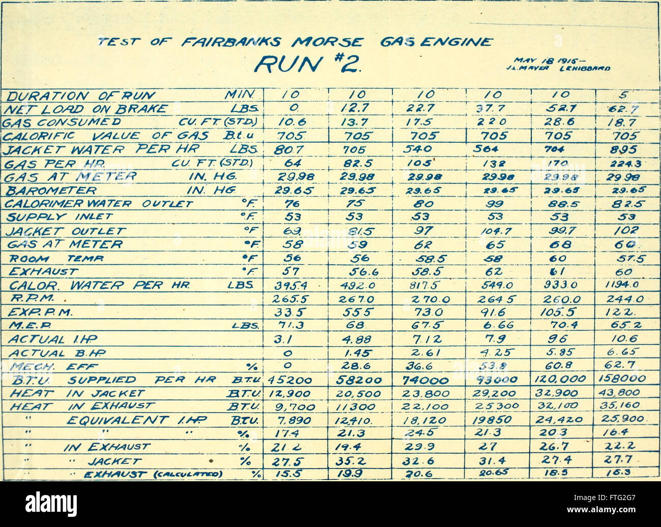Design of an exhaust gas calorimeter for automobile engines (1915 Stock