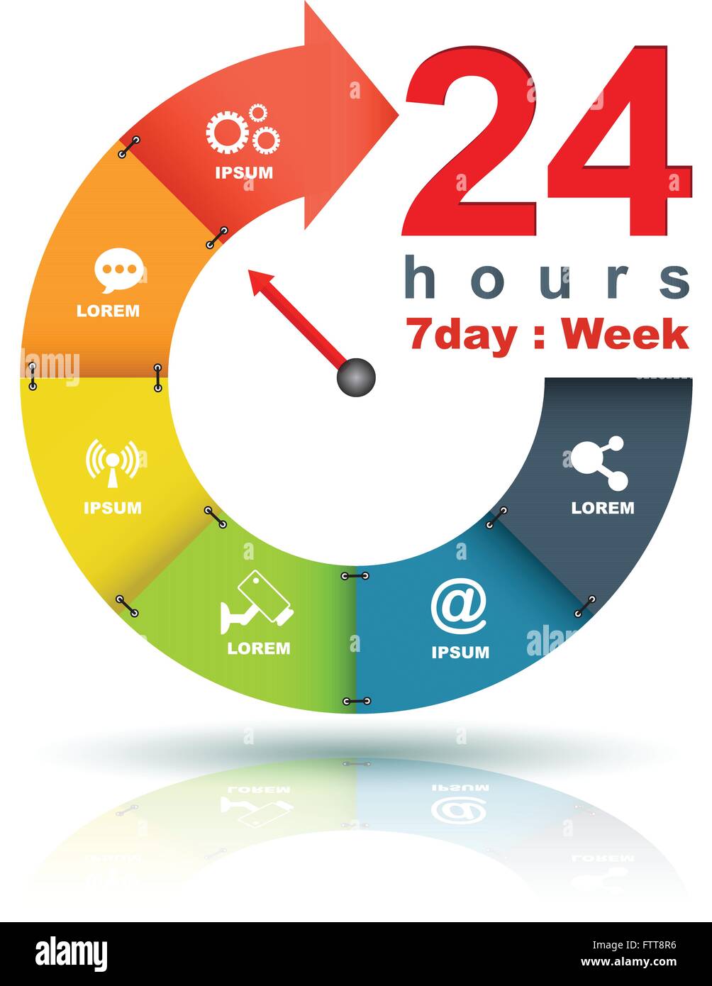 Service and support around the clock, 24 hours a day and 7 days a week