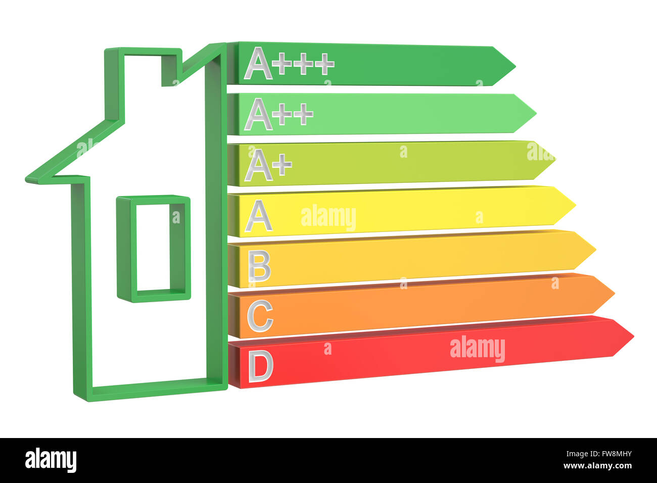 Energy efficiency chart with home concept, 3D rendering Stock Photo