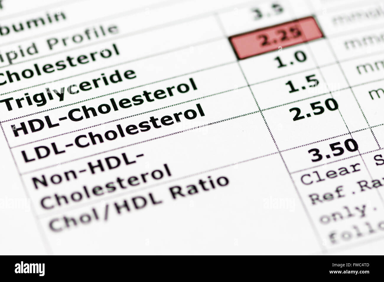 Cholestrol blood test hires stock photography and images Alamy