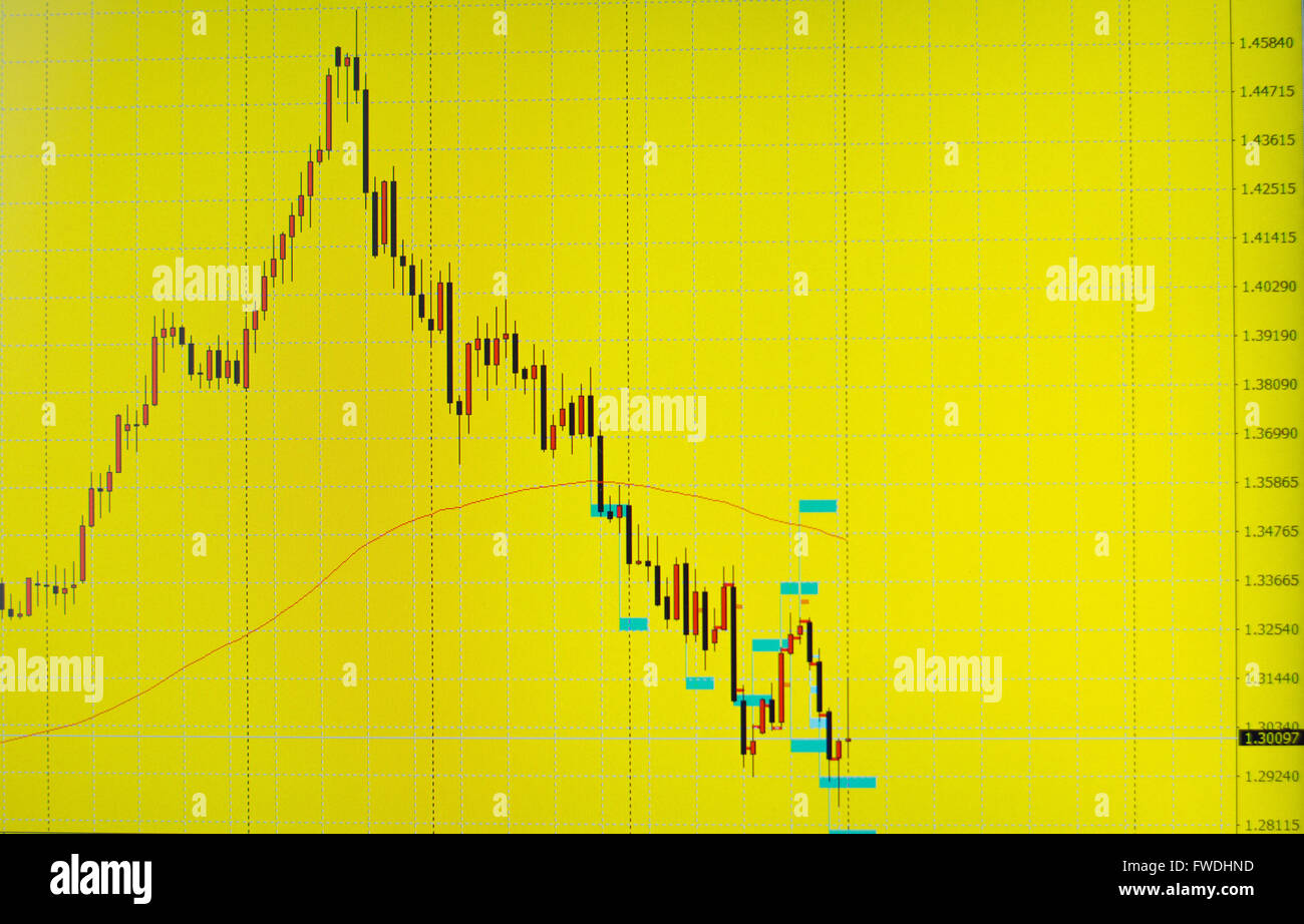 forex trading, Forex, price quotation, Forex market, Stock Photo