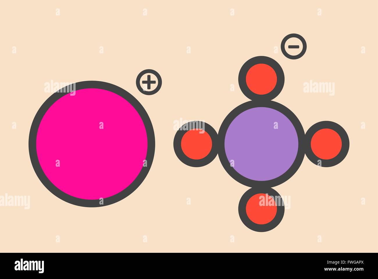 Potassium permanganate (KMnO4) Used as disinfectant solution Atoms are