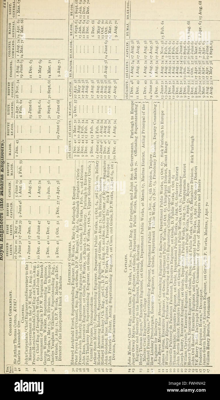 The new annual army list, militia list, and Indian civil service list (1872) Stock Photo