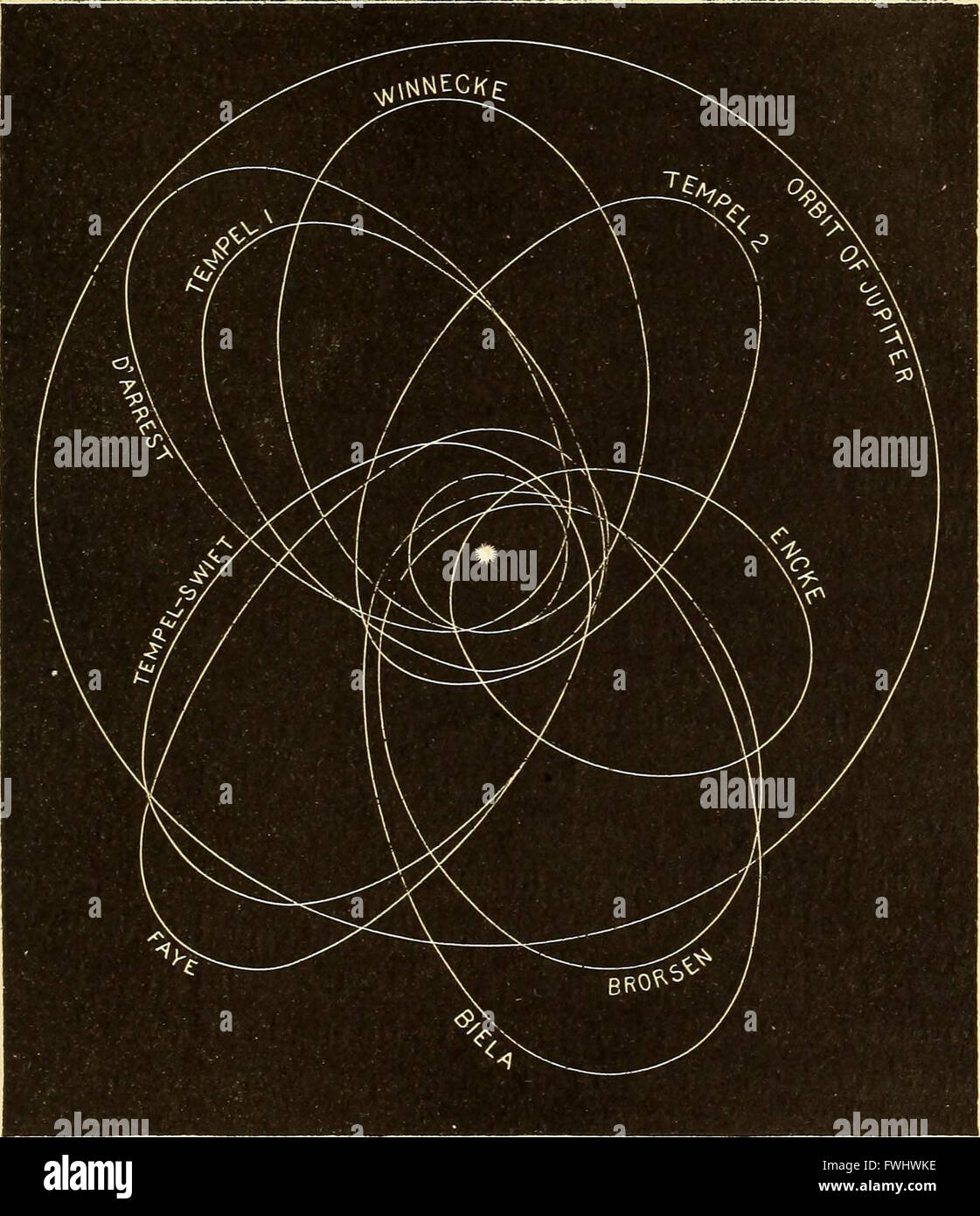 The story of the sun, moon, and stars (1898 Stock Photo - Alamy