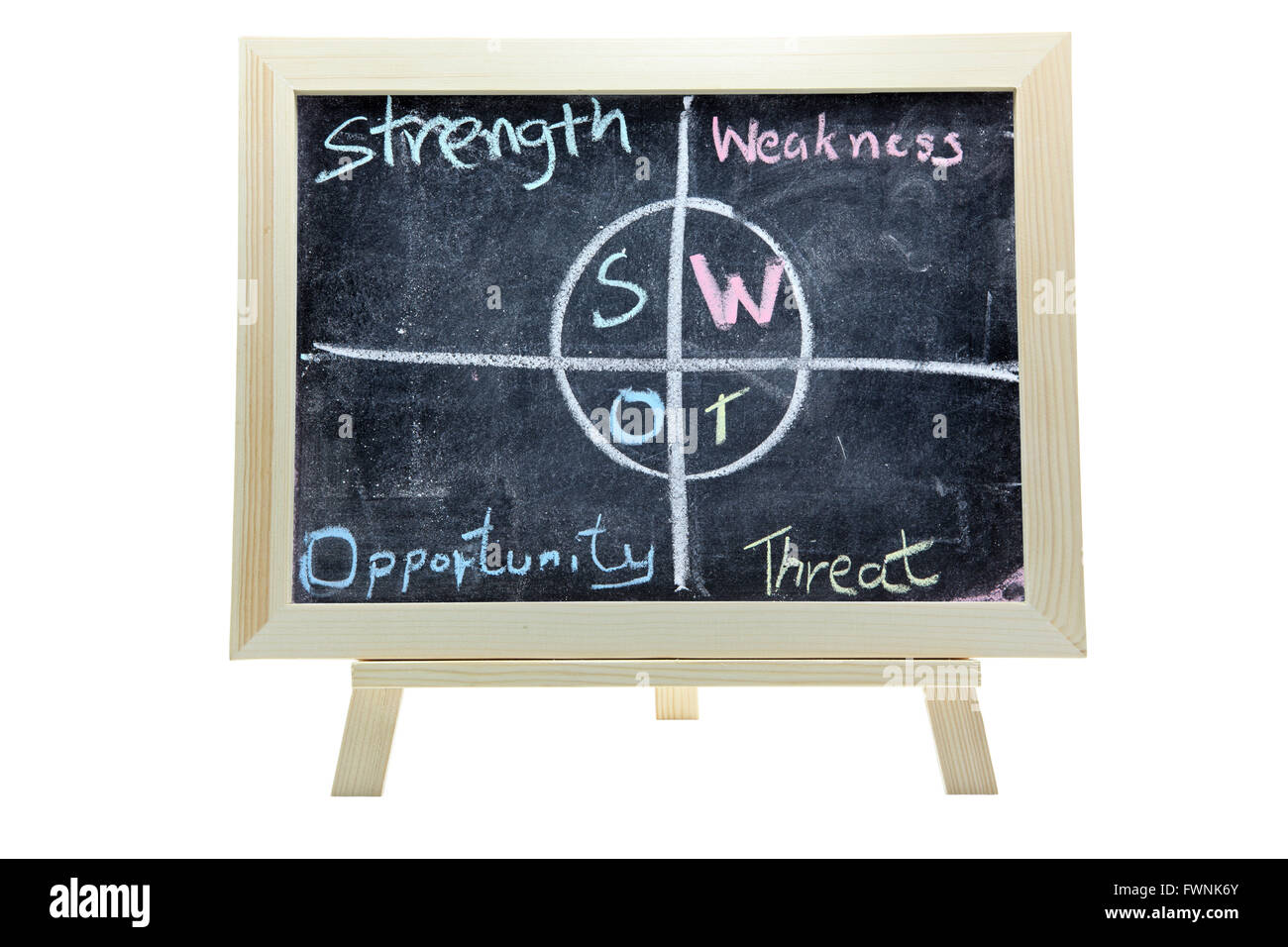 free hand drawing of business SWOT analysis chart on blackboard or chalkboard Stock Photo