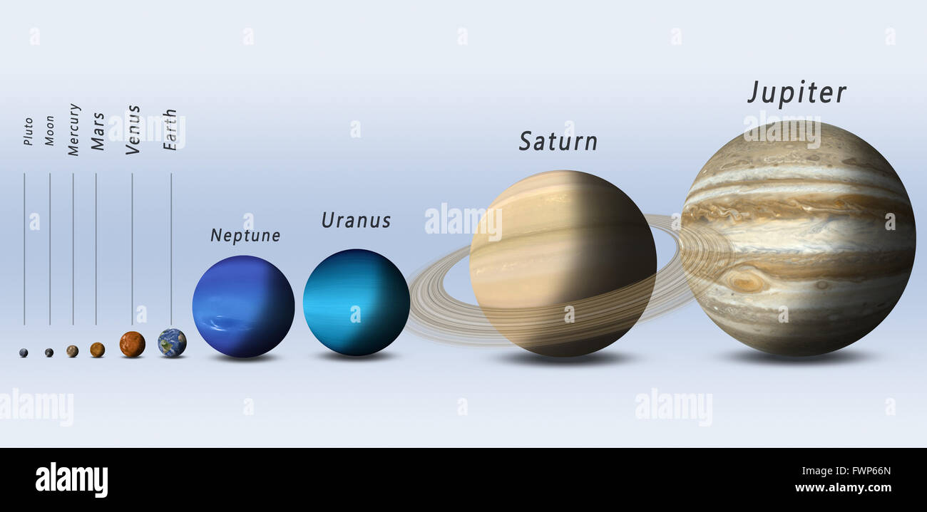 Solar System Planet Sizes In Order