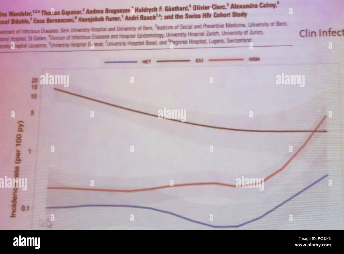 Paris, France, HIV AIDS Scientific Meeting, 
