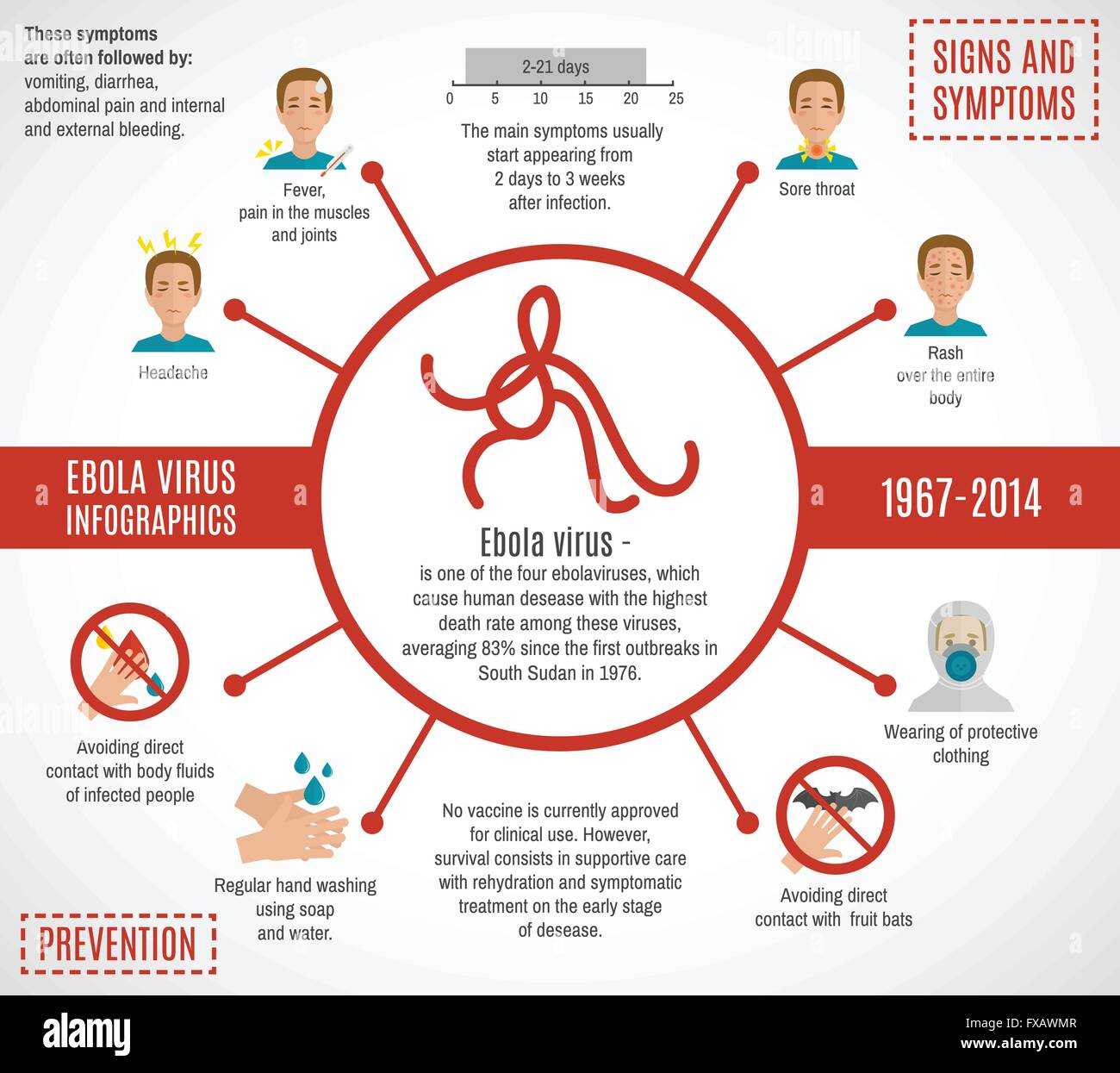 Ebola virus infographics Stock Vector Image & Art - Alamy