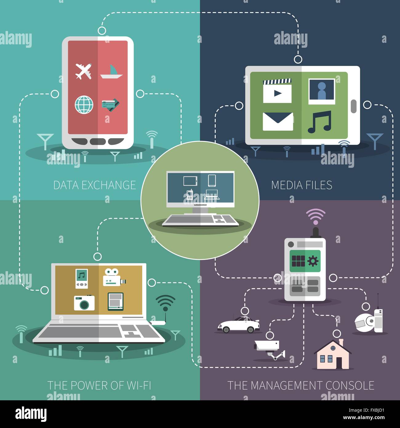 Internet things flat icons composition banner Stock Vector Image & Art ...