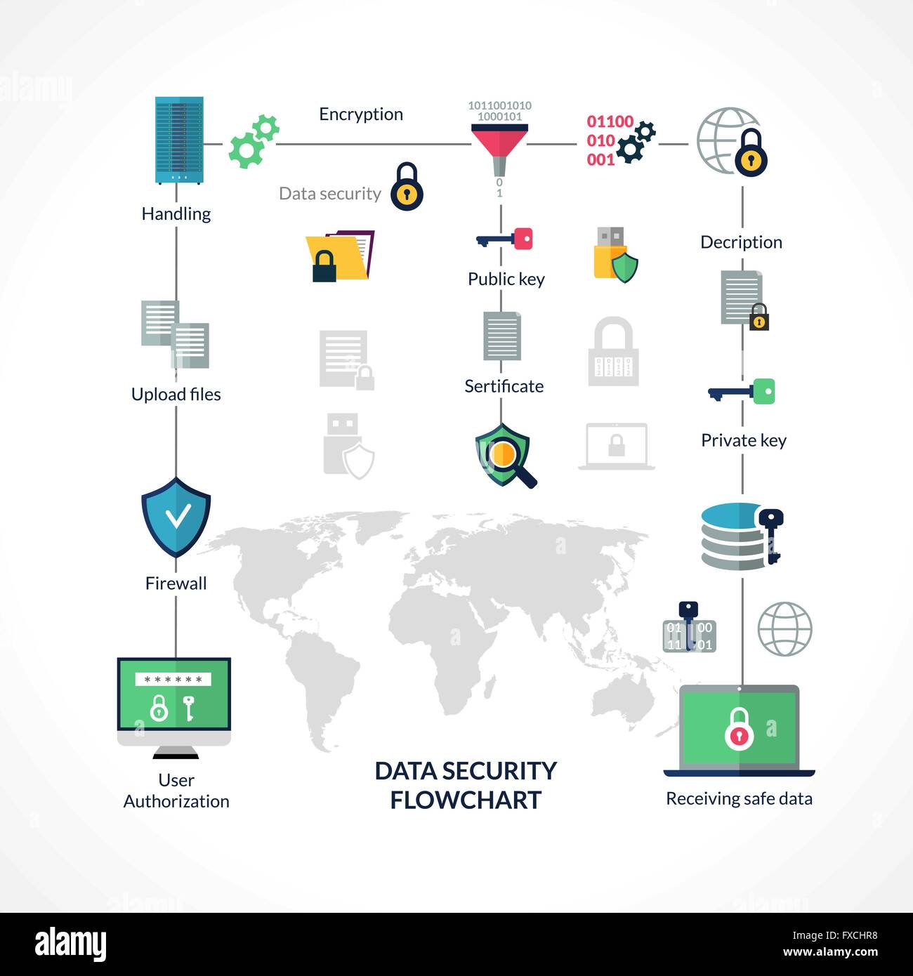 Enterprise Security Data Flow Diagram Cybersecurity Incident