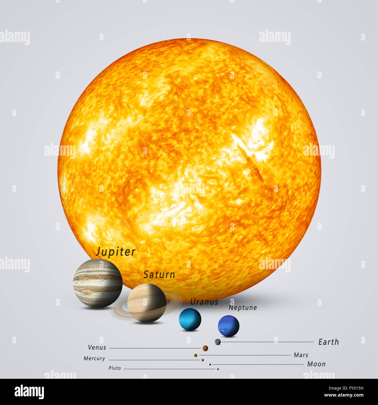 the sun compared to the earth