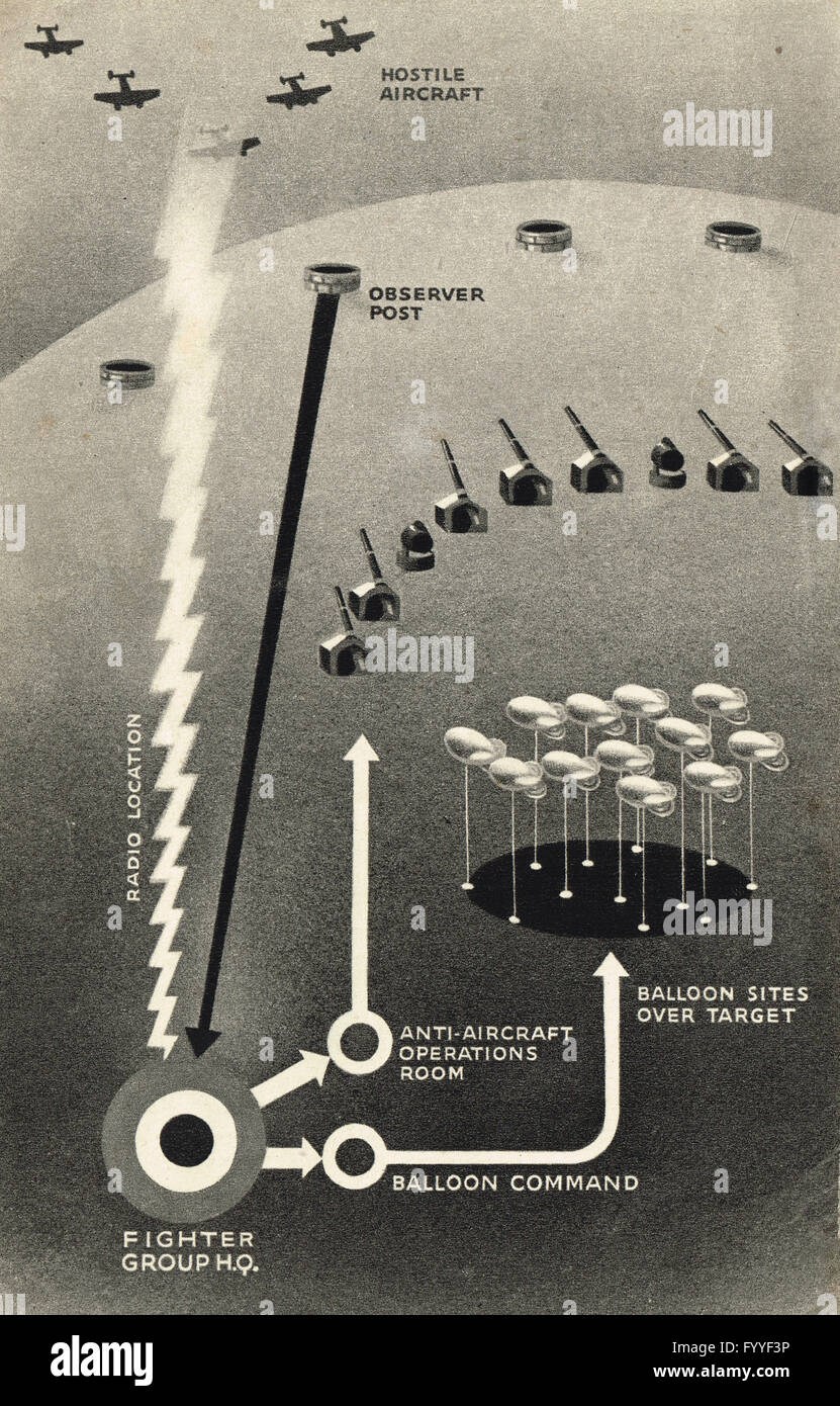 WW2 Radar & Anti Aircraft operations diagram of Air Defences in World War 2 Stock Photo