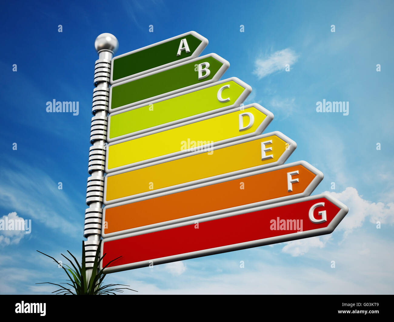 Energy efficiency chart similar to direction signs on sky background. Stock Photo