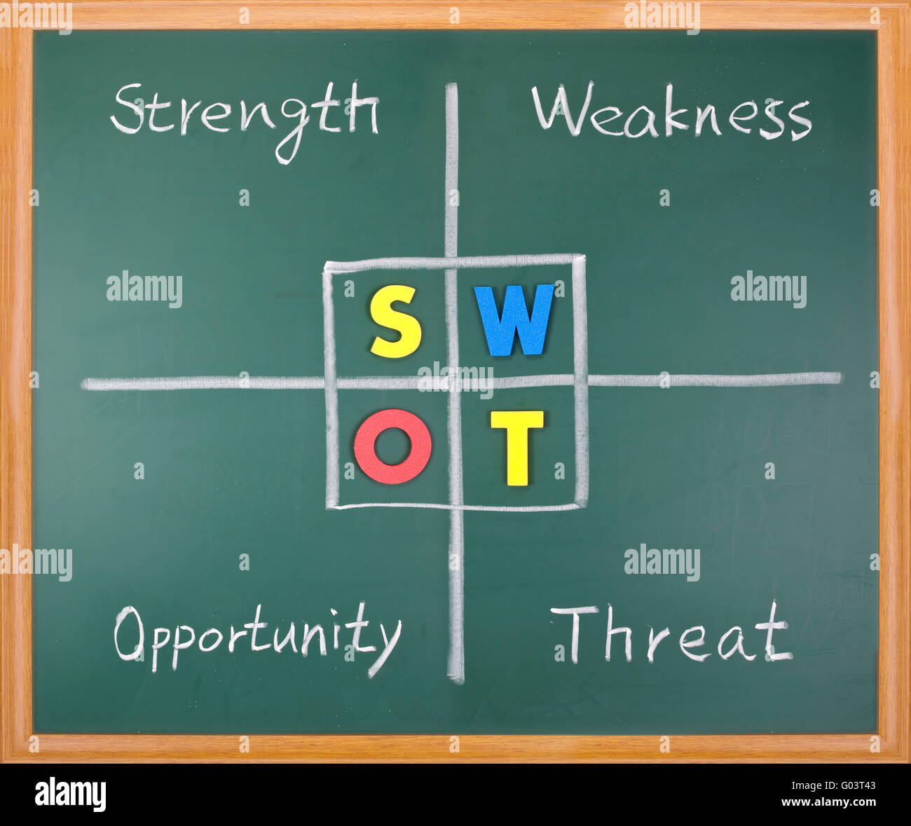 Swot Analysis High Resolution Stock Photography And Images Alamy Swot Analysis High Resolution Stock Photography And Images Alamy