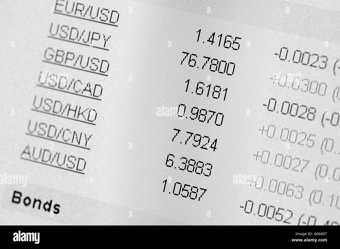 Currency exchange rates on a computer monitor. Stock Photo