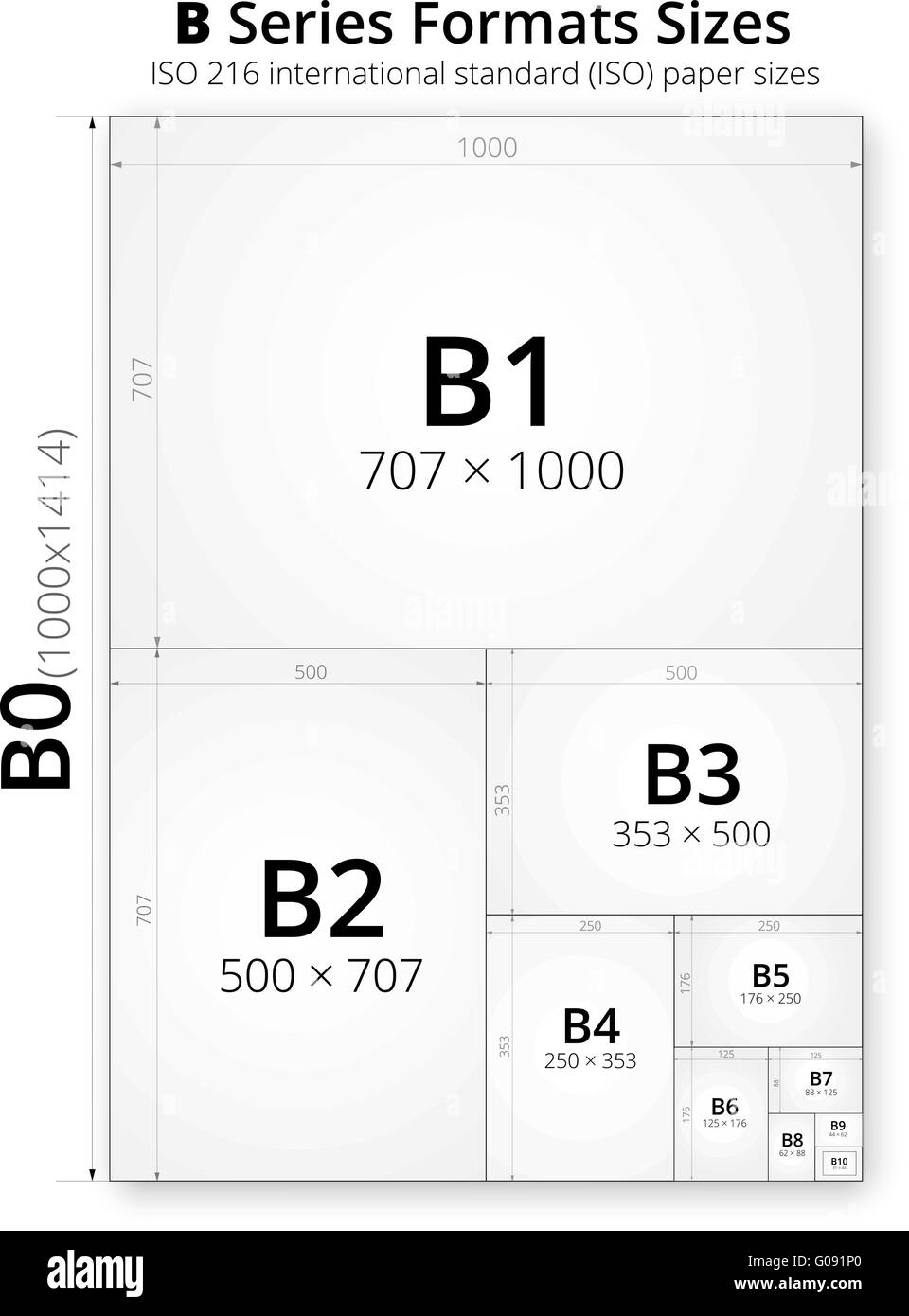 Size of format B paper sheets Stock Vector