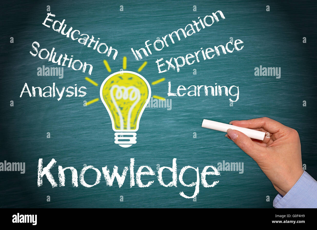 Knowledge and Education Concept Stock Photo - Alamy