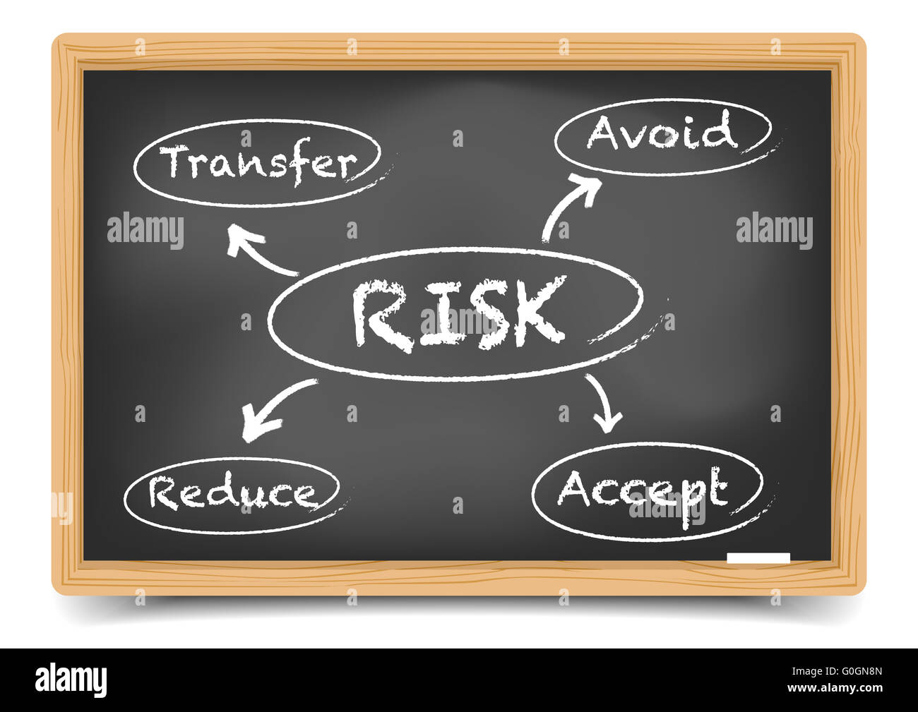 Risk Mangement Analysis Stock Photo