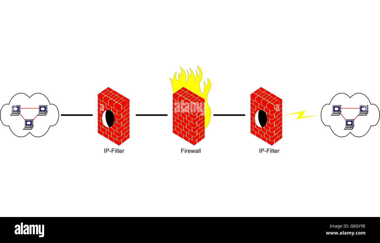 Network Firewall Diagram Illustration Stock Photo - Alamy