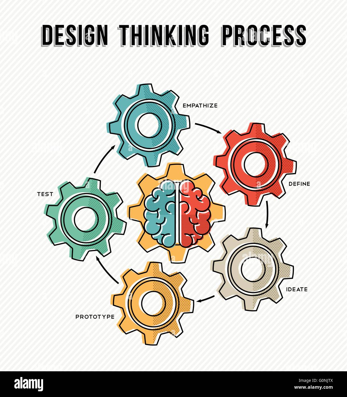 Design thinking process concept business guide with machine gear wheels and human brain designs in modern line art style. EPS10 Stock Vector