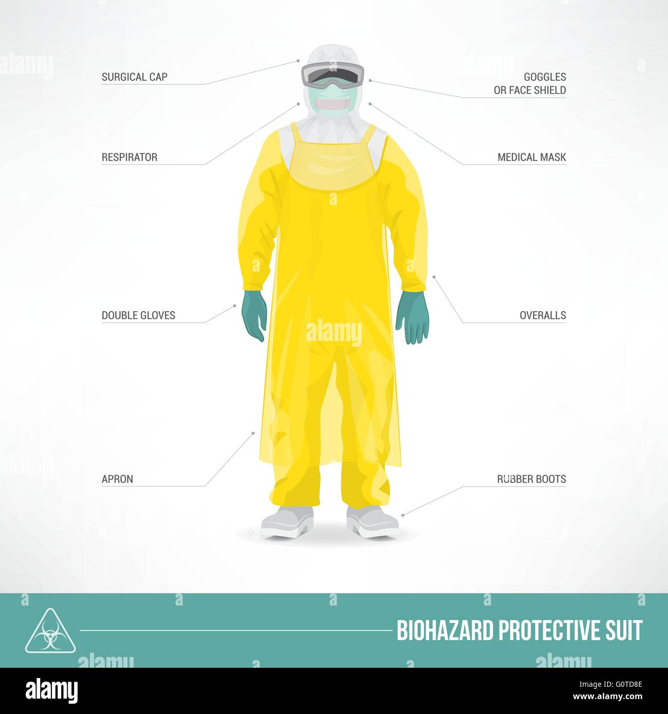 Biohazard protective suit and safety equipment Stock Vector