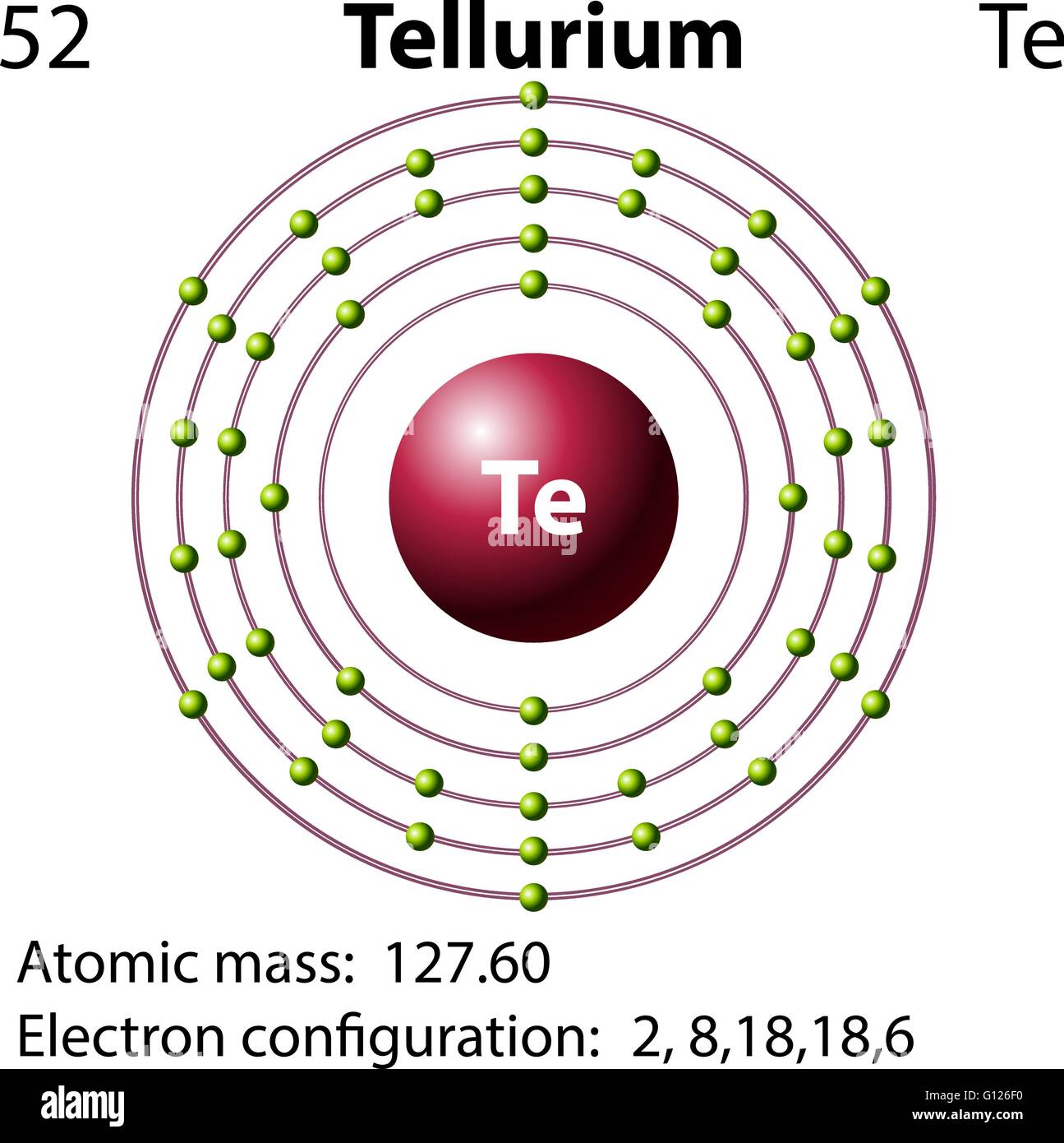 Tellurium High Resolution Stock Photography and Images Alamy