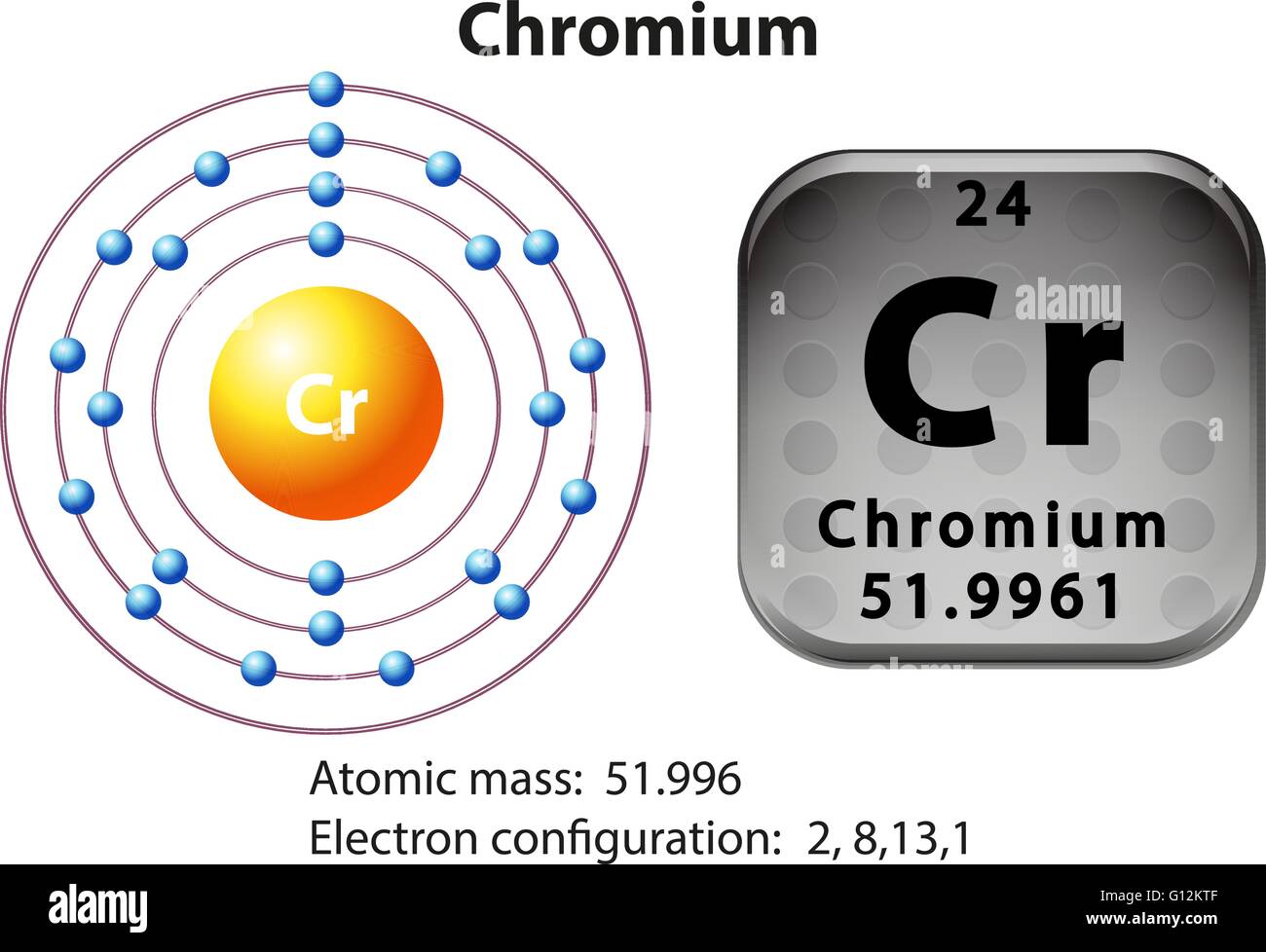 Chromium Atom High Resolution Stock Photography and Images - Alamy