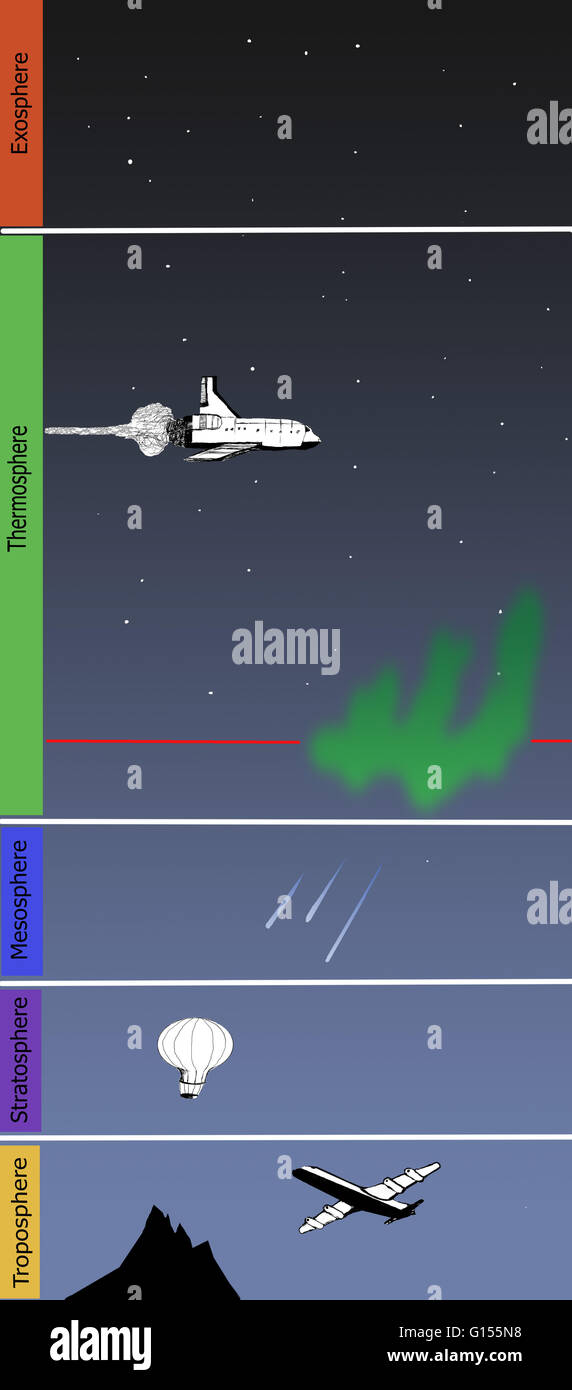 An illustration showing the earth's atmosphere and the different layers or bands that comprise it. Stock Photo