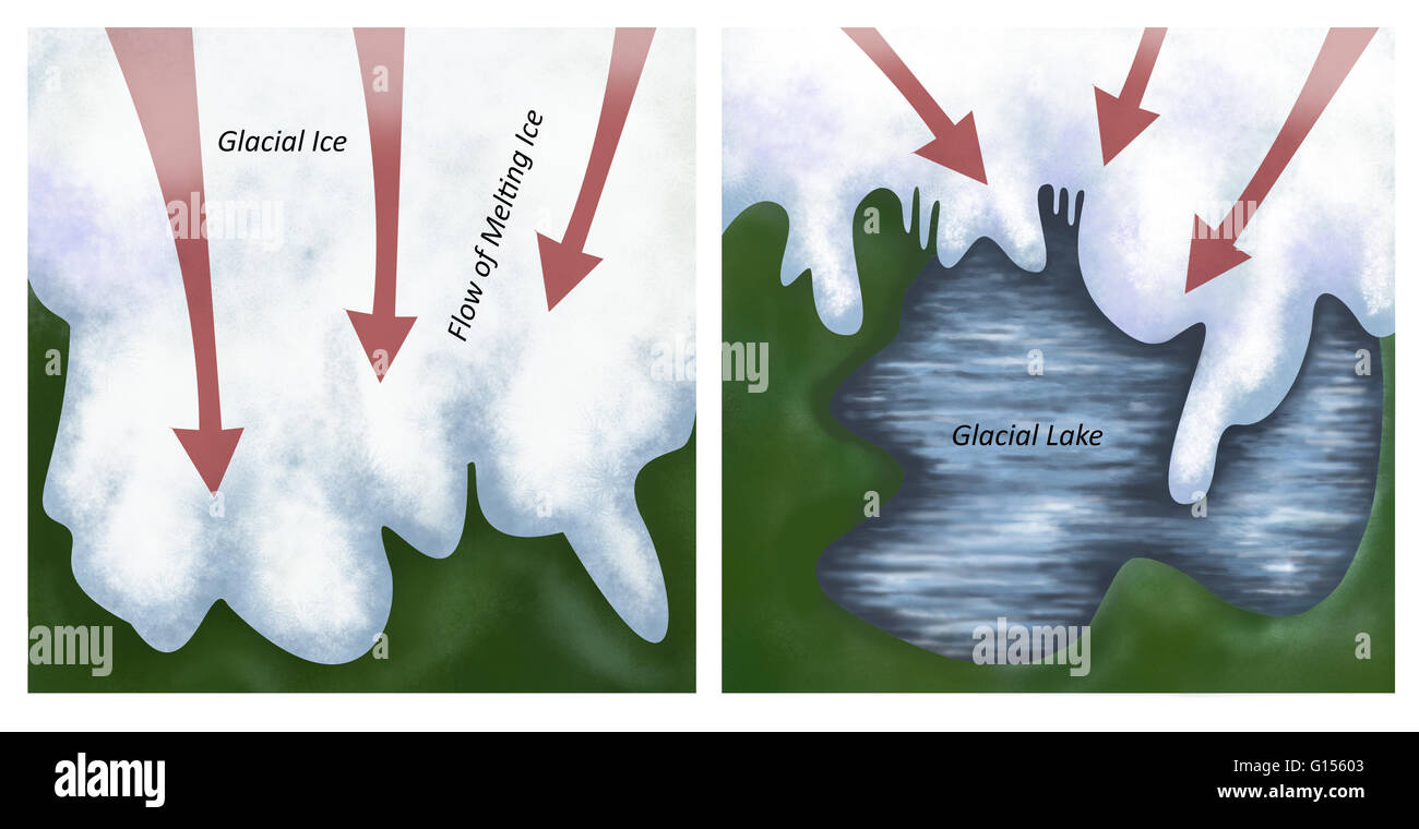 An illustration depicting a glacier melting on the left and forming a glacial lake on the right. The arrows indicate the flow of melting ice. Stock Photo