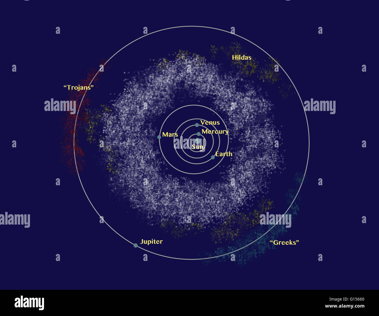 An illustration showing the orbit of asteroids within our Solar System. Most of the known asteroids orbit in the asteroid belt between the orbits of Mars and Jupiter or co-orbital with Jupiter (the Jupiter Trojans). The asteroids are orbiting the Sun, eac Stock Photo