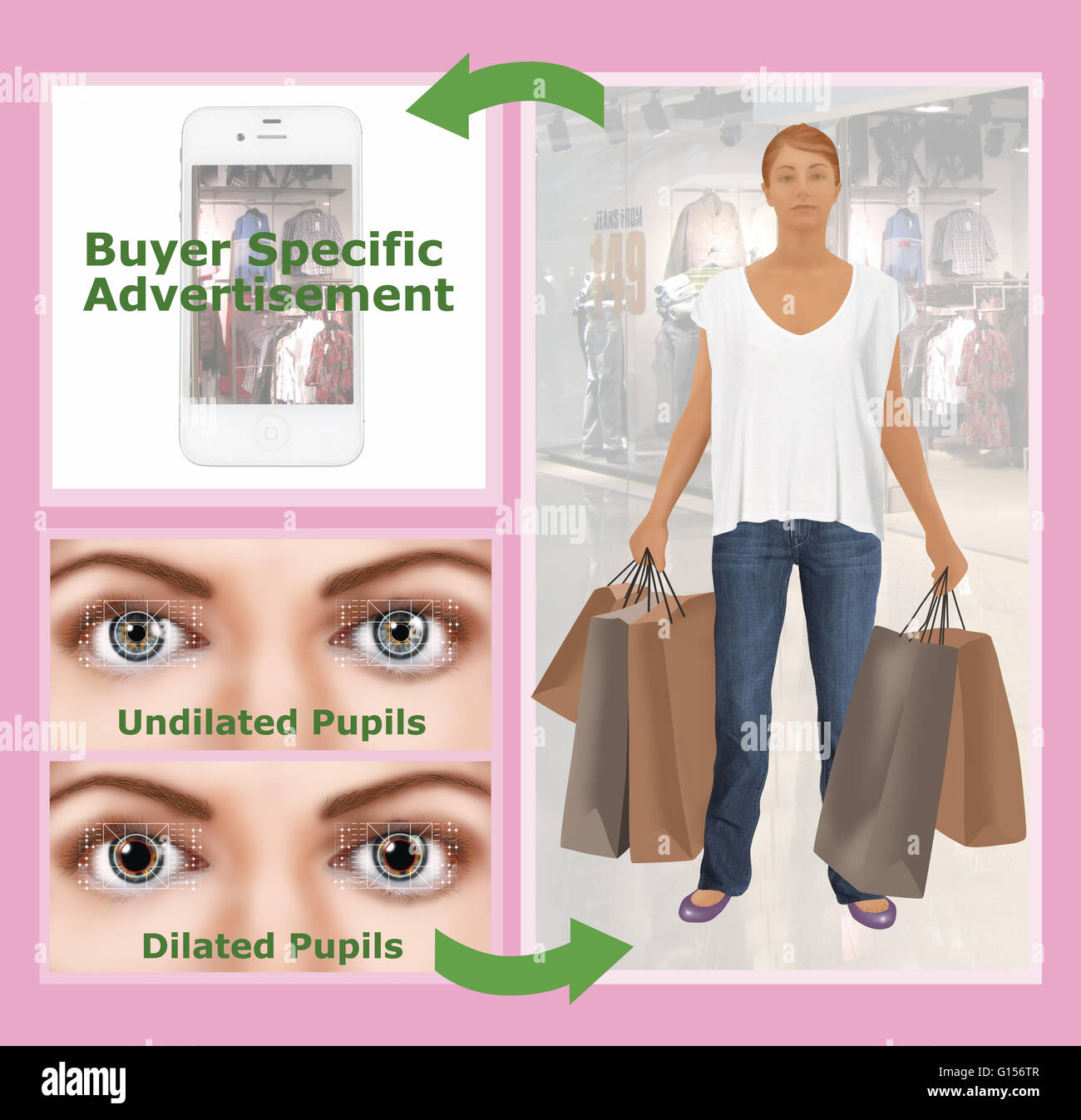 Illustration of eye tracking technology. Sensors track eye dilation in ...