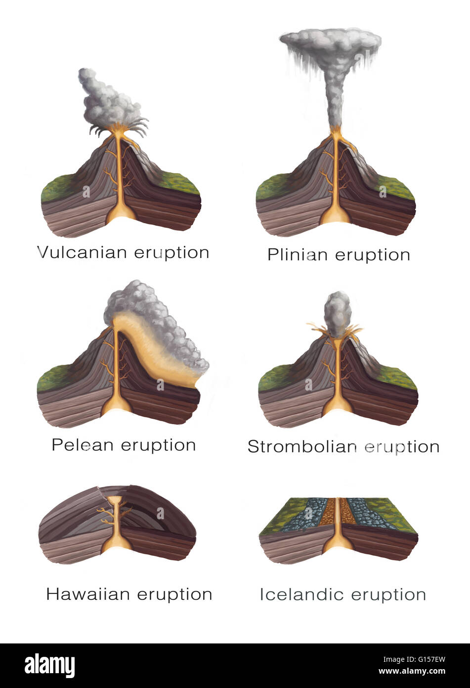 Types of volcanic eruptions Vulcanian eruption  a short 