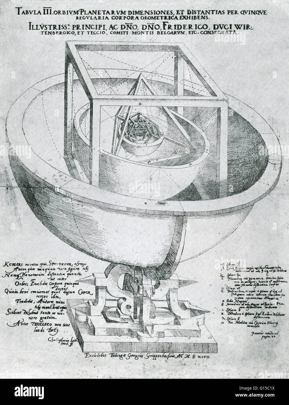 Model of the orbit of the by Johannes Kepler, devised in 1596