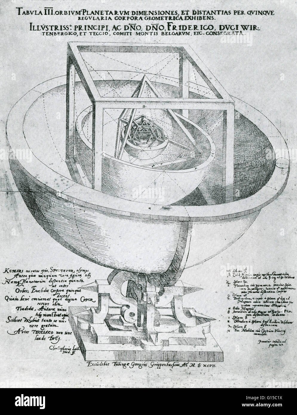 Model of the orbit of the planets by Johannes Kepler, devised in 1596-97. German astronomer Kepler devised the three fundamental laws of planetary motion. These laws were based on detailed observations of the planets made by Tycho Brahe and himself. Keple Stock Photo
