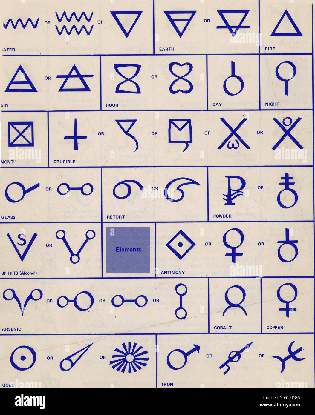 Alchemical symbols hires stock photography and images  Alamy
