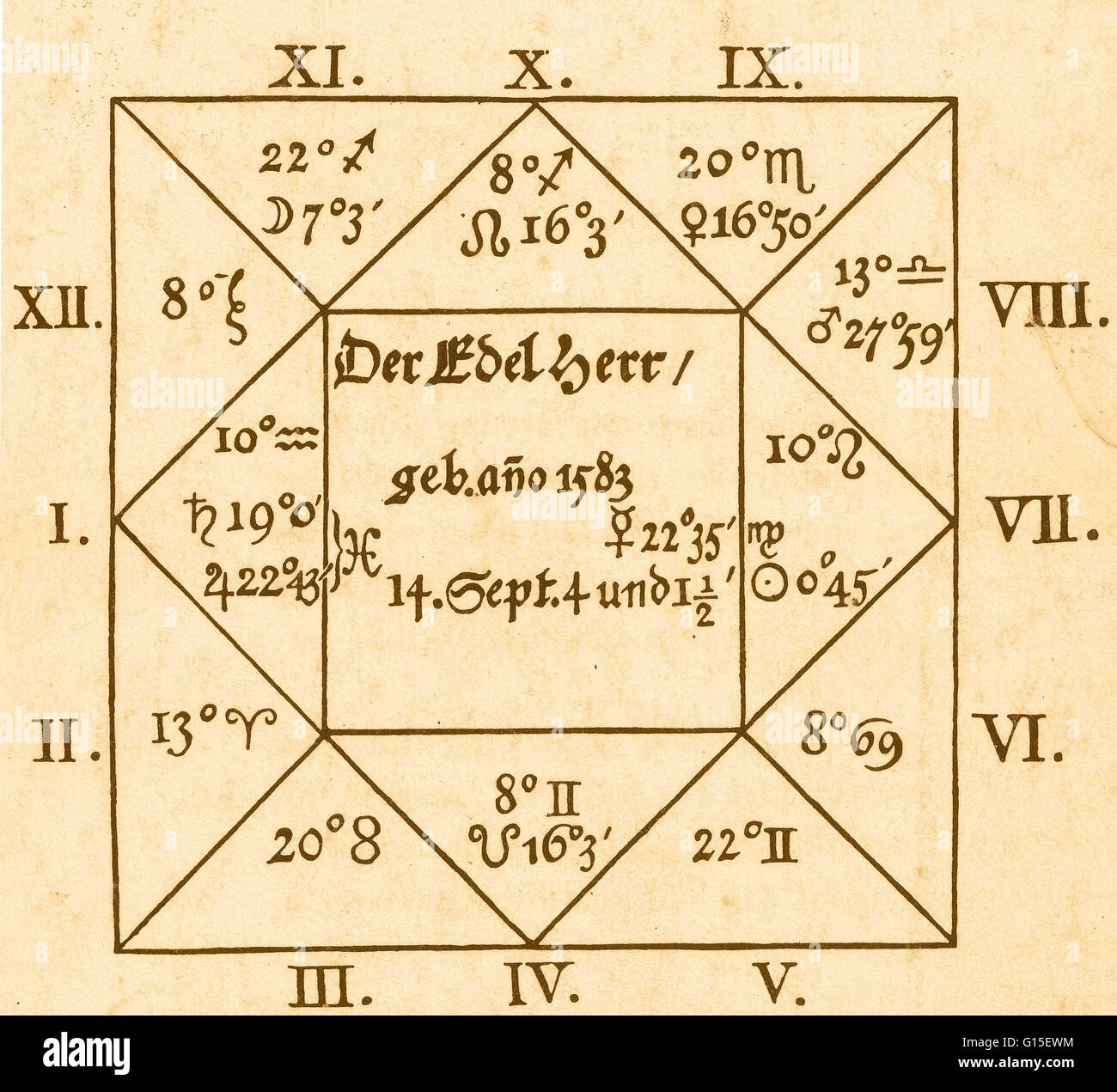 Cast for Albrecht von Wallenstein when he was 25 by the astronomer Johannes Kepler, accurately foretold a life of ambition and violence. The center square gives the date and time of his birth and identifies him in German as 'The Noble Man'; the figures in Stock Photo