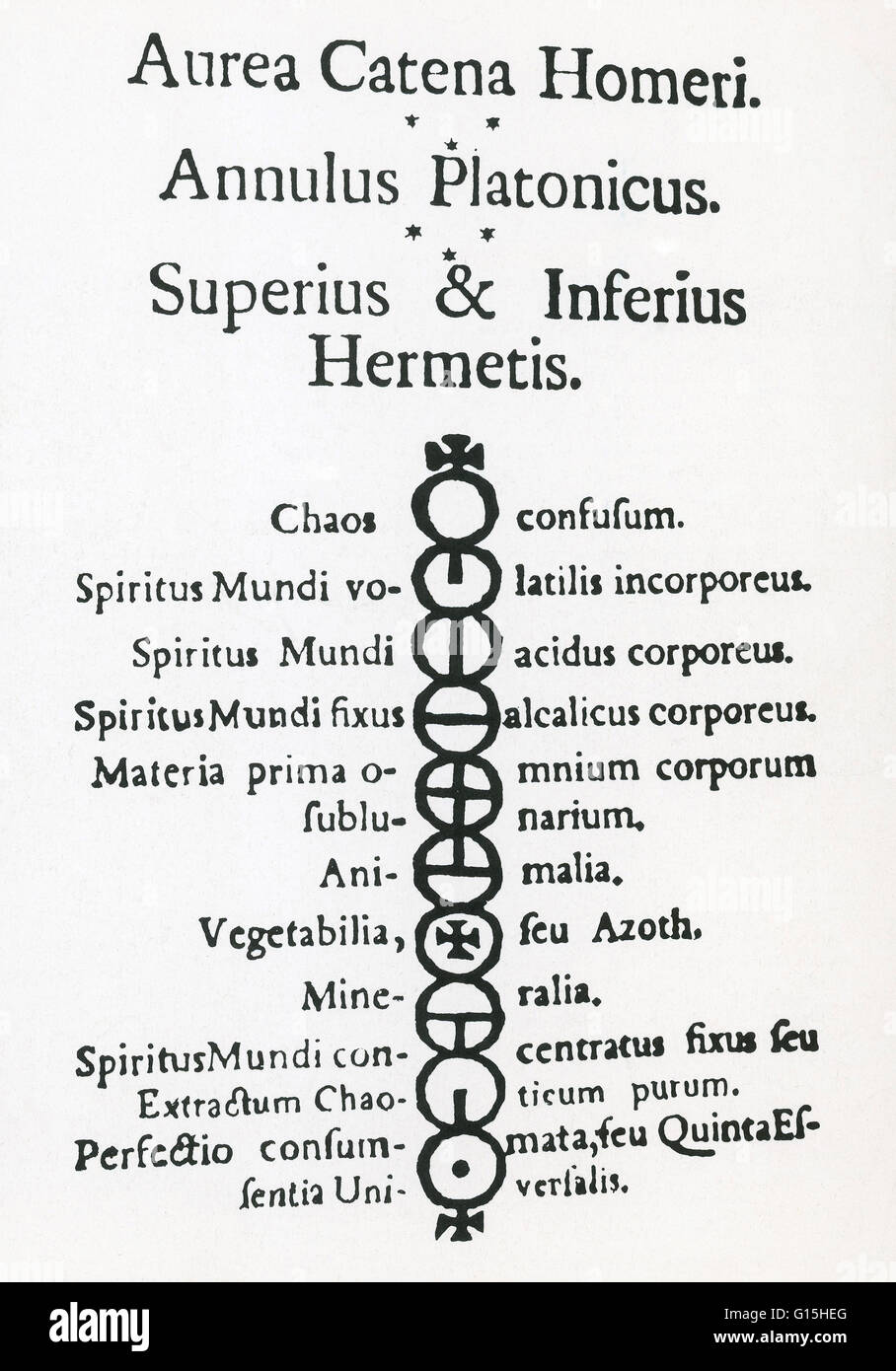 'The golden chain of Homer' (Aurea Catena Homeri), from the 1757 edition of Aurea Catena, which is a book of Alchemy describing the origin of nature and natural lichen things. Stock Photo